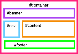 container image